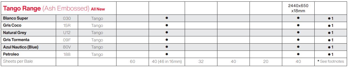 Noyeks - Panel Products - Finsa - Sheet Materials - Melamine Boards